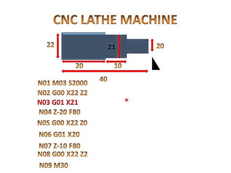 cnc lathe machine report pdf|cnc turning machine programming PDF.